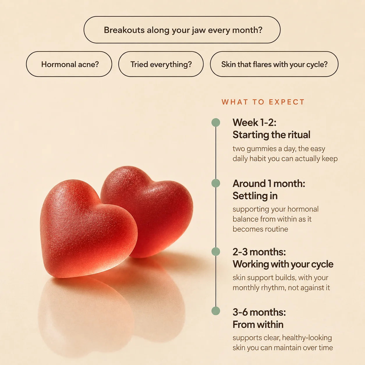 Hormonal Skin Gummies